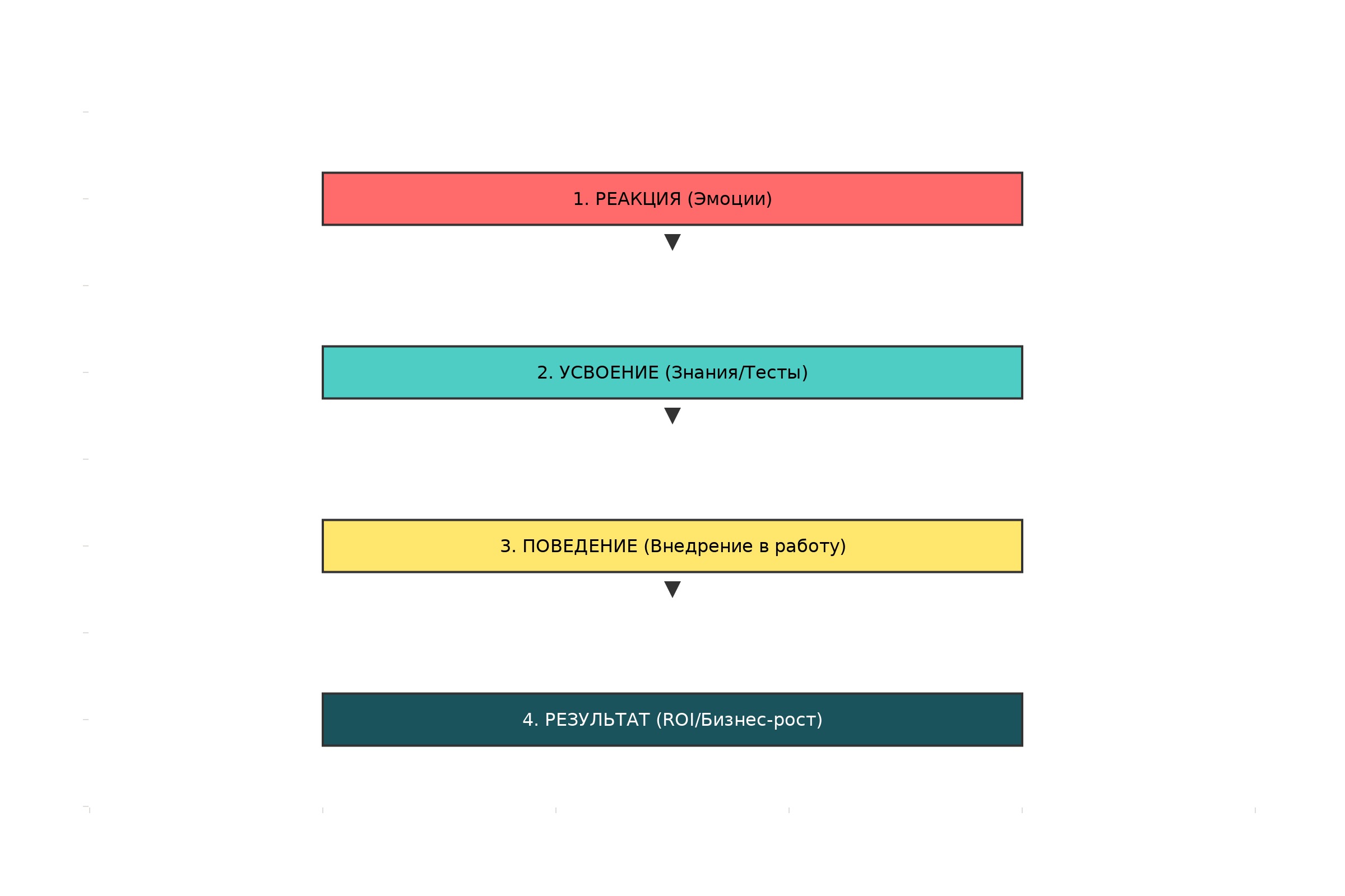 обучение менеджменту