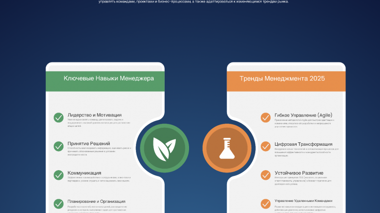 обучение менеджменту