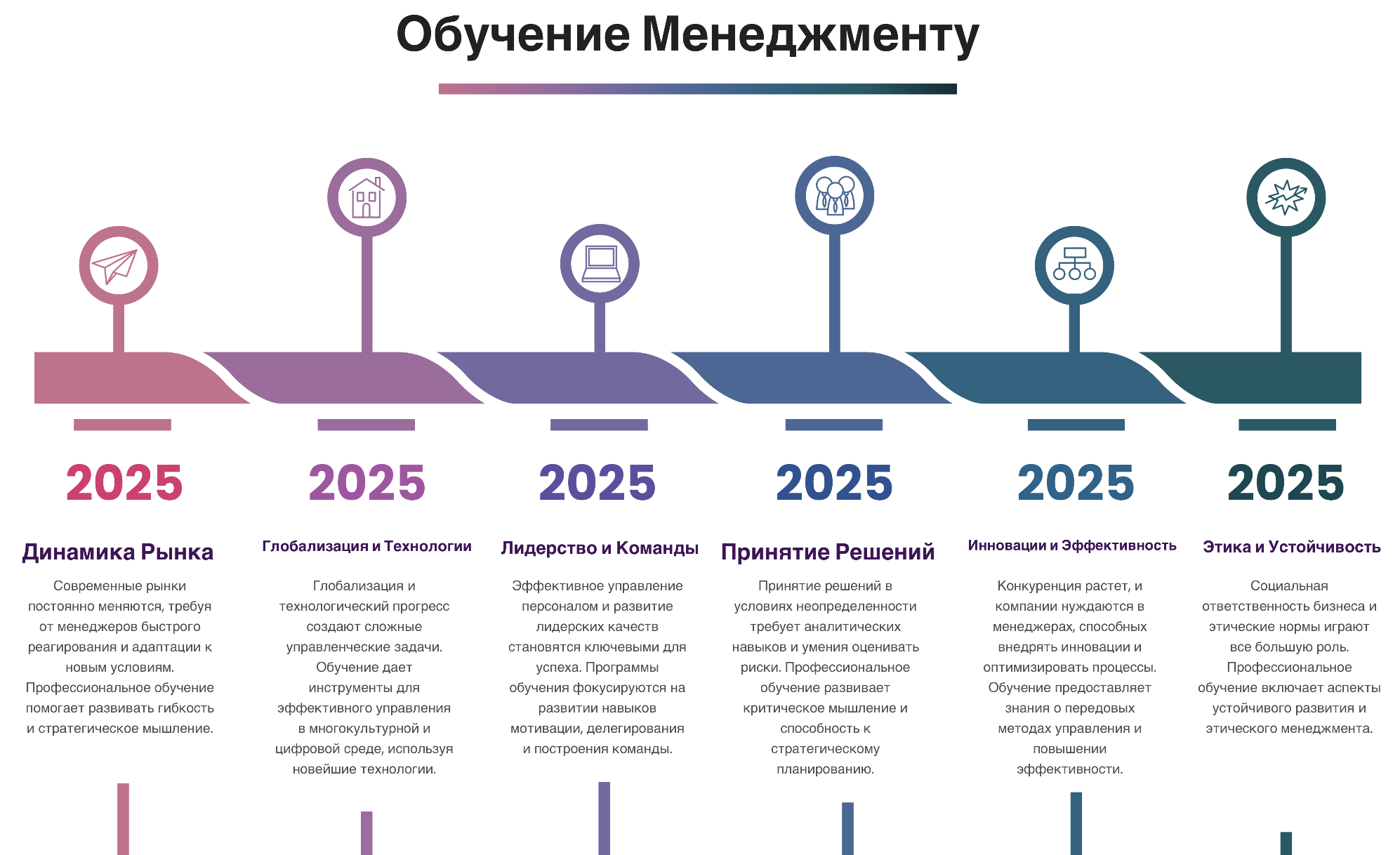 обучение менеджменту