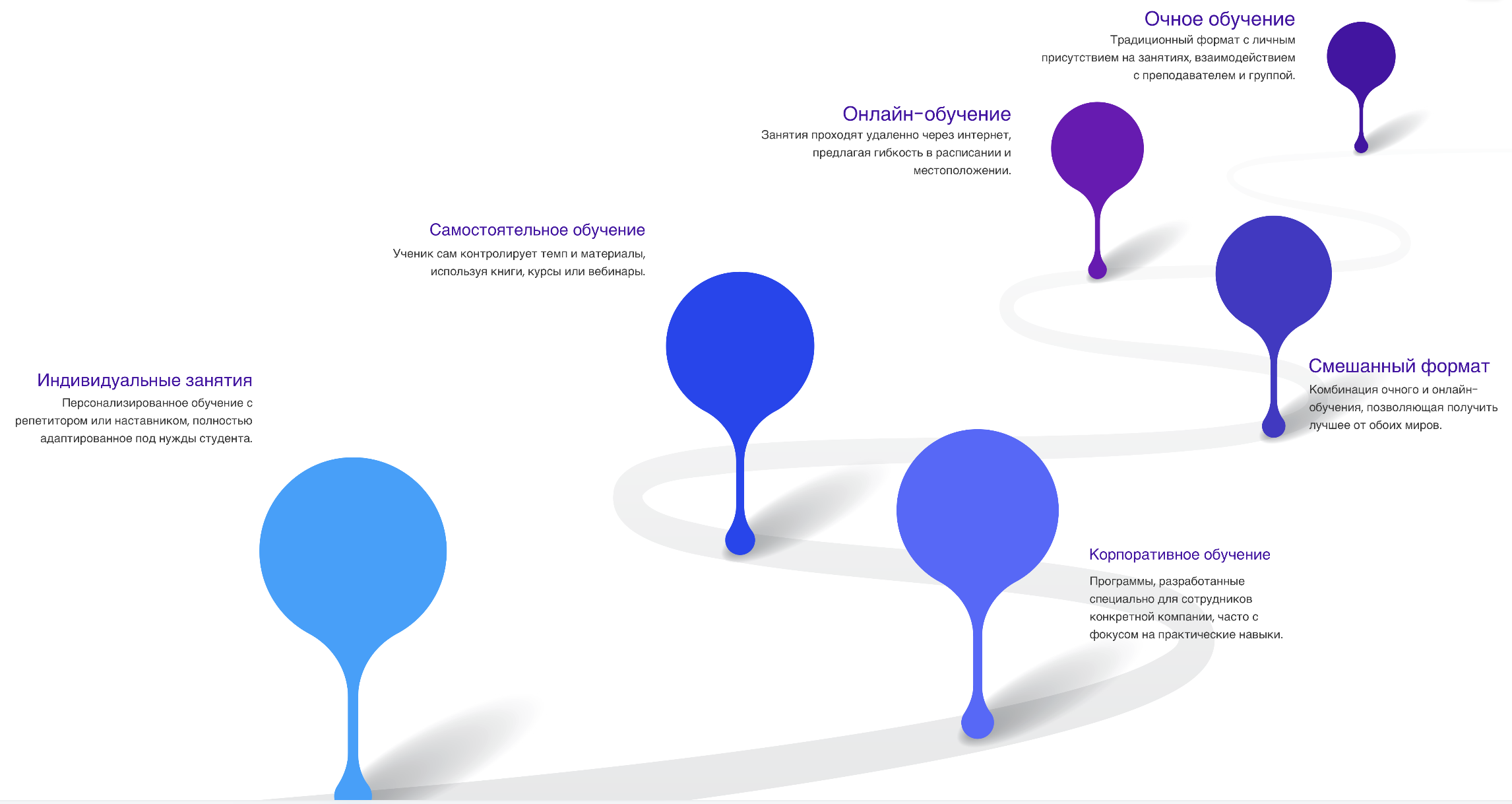 обучение менеджменту